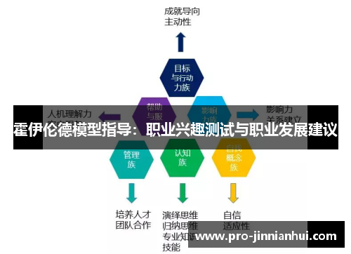 霍伊伦德模型指导：职业兴趣测试与职业发展建议